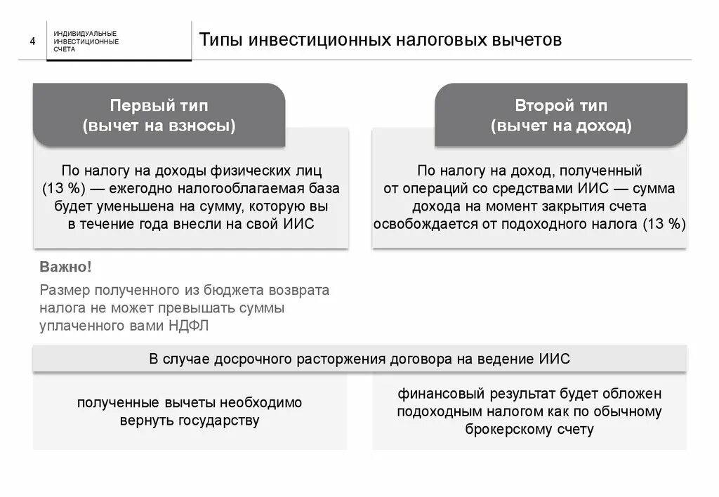 Продажа ценных бумаг ндфл. Индивидуальный инвестиционный счет (ИИС). Инвестиционные налоговые вычеты таблица. Инвестиционный вычет по НДФЛ. Налоговые вычеты схема.