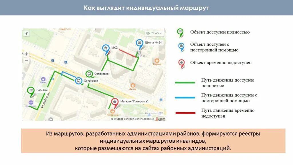 Гимц доступная. Городской информационно методический центр «доступная среда.
