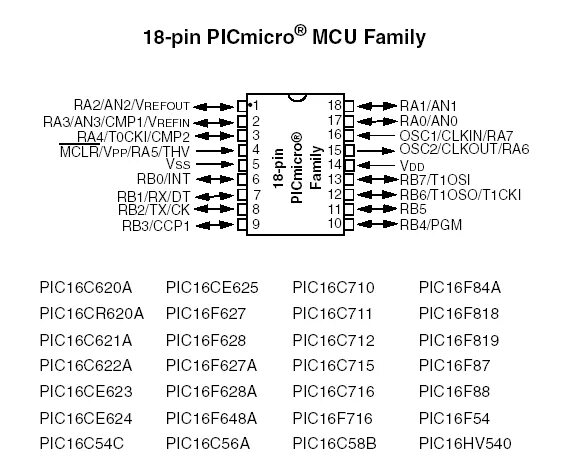 Микроконтроллер pic16f84a. Микроконтроллер pic16f84a распиновка. pic16f628a pinout. pic16f1704 datasheet. pic16f877a распиновка.