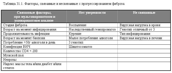 Как лечить фиброз 3. Индекс фиброза. анализ на фиброз печени. анализы крови при фиброзе печени. диета при фиброзе 2 степени.