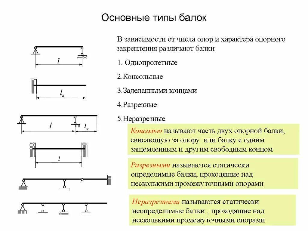 Тип гни. Схема нагрузок на металлические балки. Калькулятор прогиба металлической балки. Прогиб железобетонной балки формула. Расчетные усилия в опорном сечении балки.