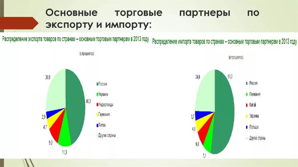 Главная торговая