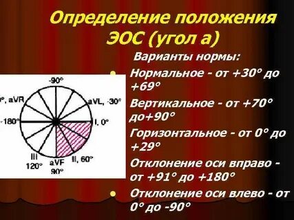 Эос гуп