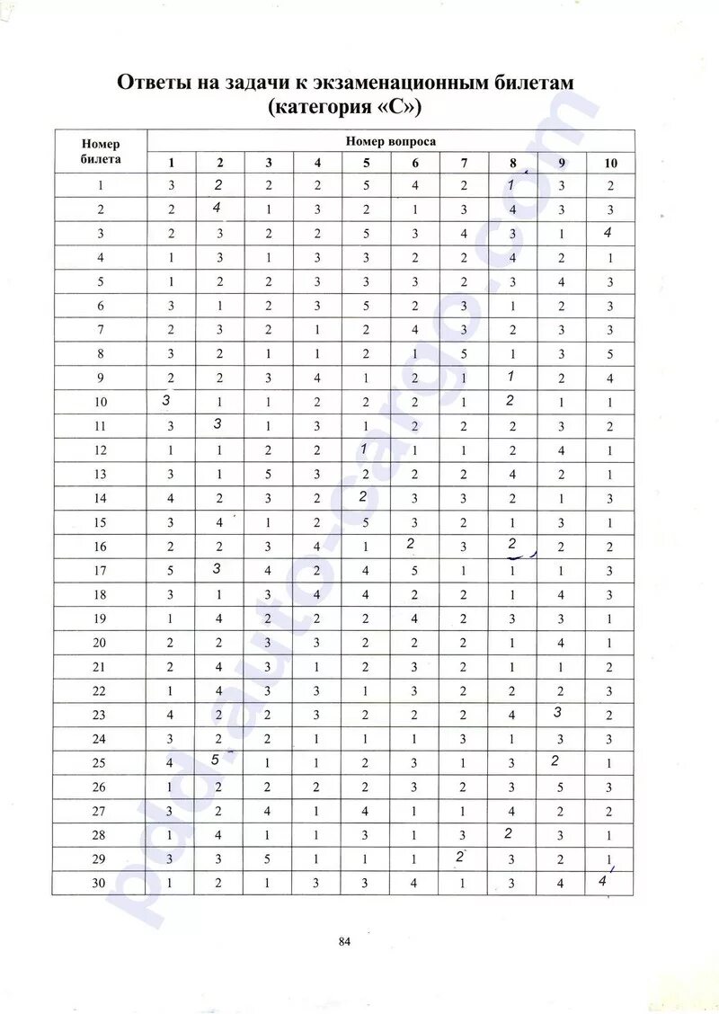 Тест категории д. Ответы ПДД категории СД И с1д1. Таблица ответов ПДД. Таблица правильных ответов ПДД. Ответы на билеты по ПДД.