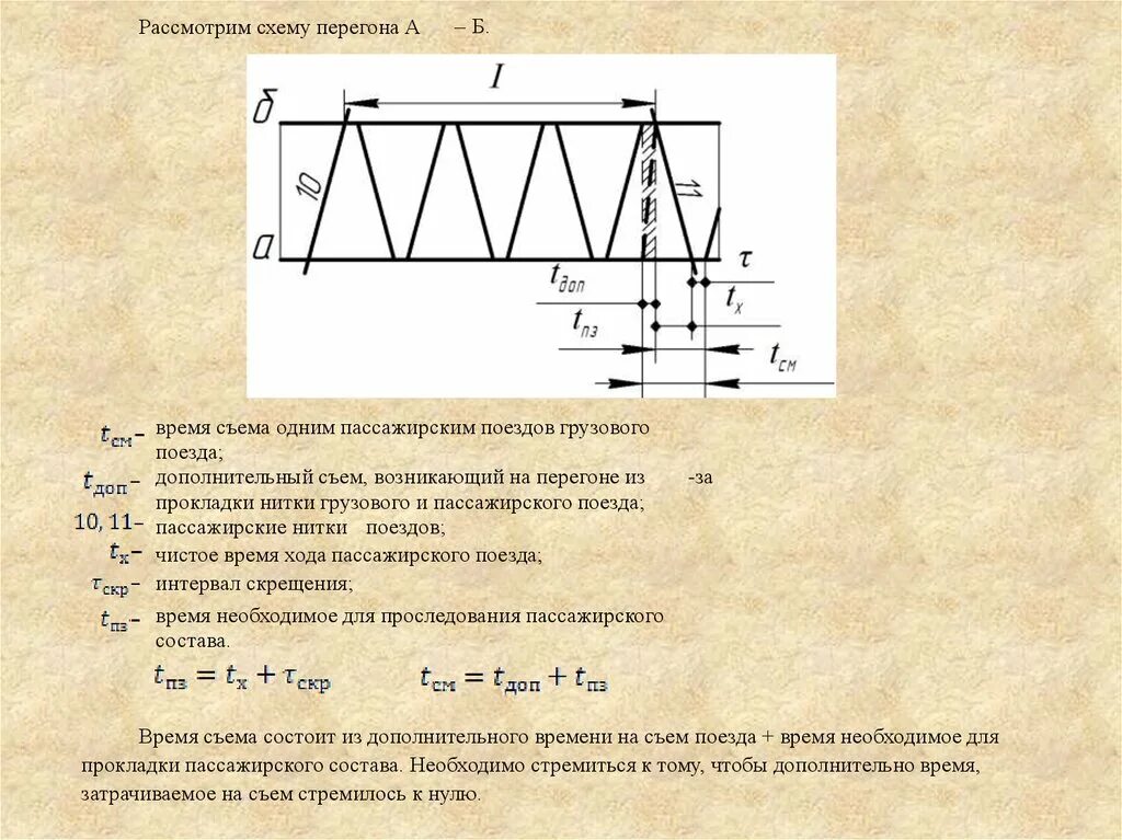 Интервалы график движения поездов. График движения поездов. график движения поездов схема. окно на графике движения поездов. прокладка грузовых поездов на графике движения.