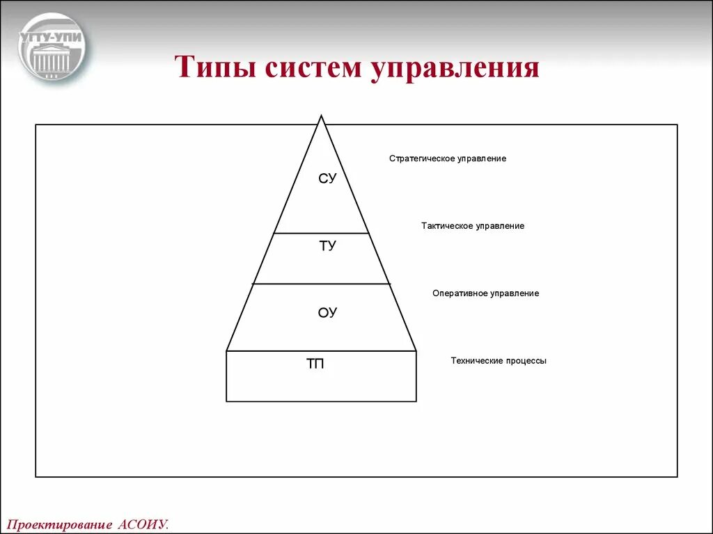 Системы управления бывают