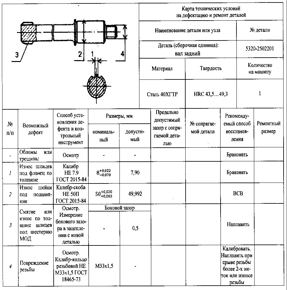 Ведомость дефектации деталей электродвигателей. Карта дефектации подшипник погружной электродвигатель. Технологическая карта ремонта ГРМ КАМАЗ 740. Маршрутная карта изготовления вала для станка 16к20ф2. Технологическая сборка детали
