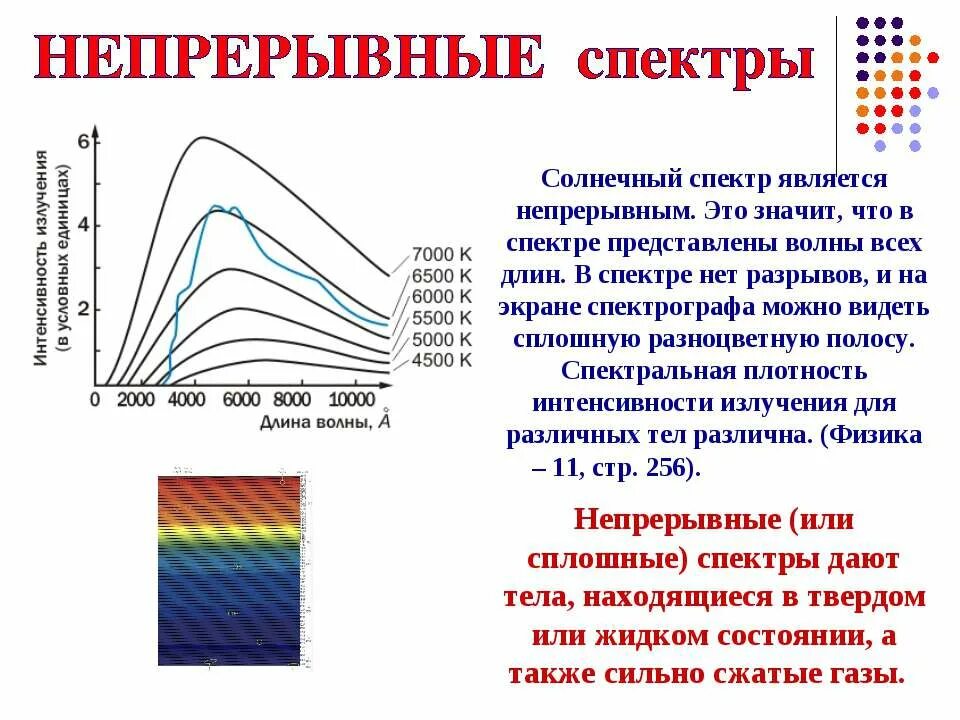 Спектр. Солнечный спектр. Спектр это в физике. Непрерывный спектр длина волны.