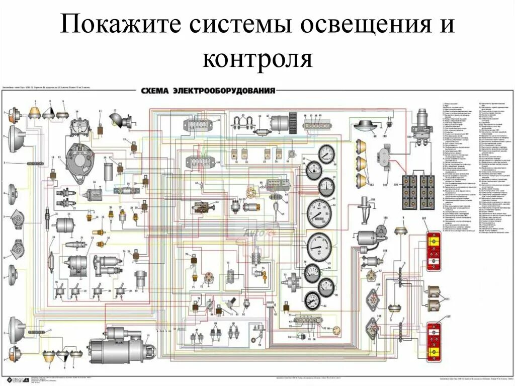 Система электрооборудования автомобиля схема электрооборудования. Электросхема Урал 4320 ЯМЗ 238. Устройство электрооборудования автомобиля схема. Схема силовой электропроводки Урал 4320. Работа электрооборудования автомобиля