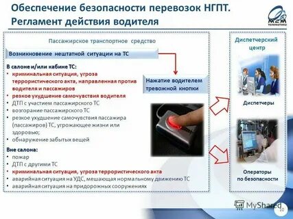 Порядок действий в нештатных ситуациях