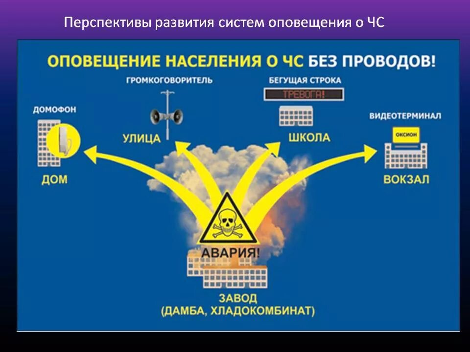 Оповещение населения. Оповещение населения о чрезвычайных ситуациях. Система оповещения населения. Оповещение о чрезвычайной ситуации это.