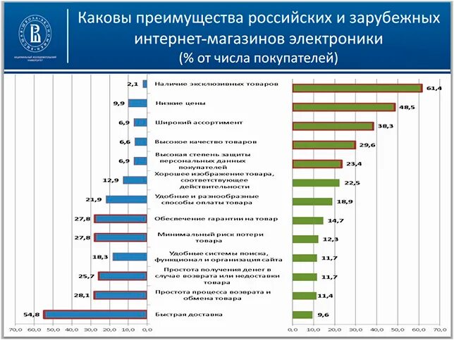 Каковы преимущества россии. Иностранные интернет магазины. Преимущества интернет магазина. Зарубежные интернет магазины.