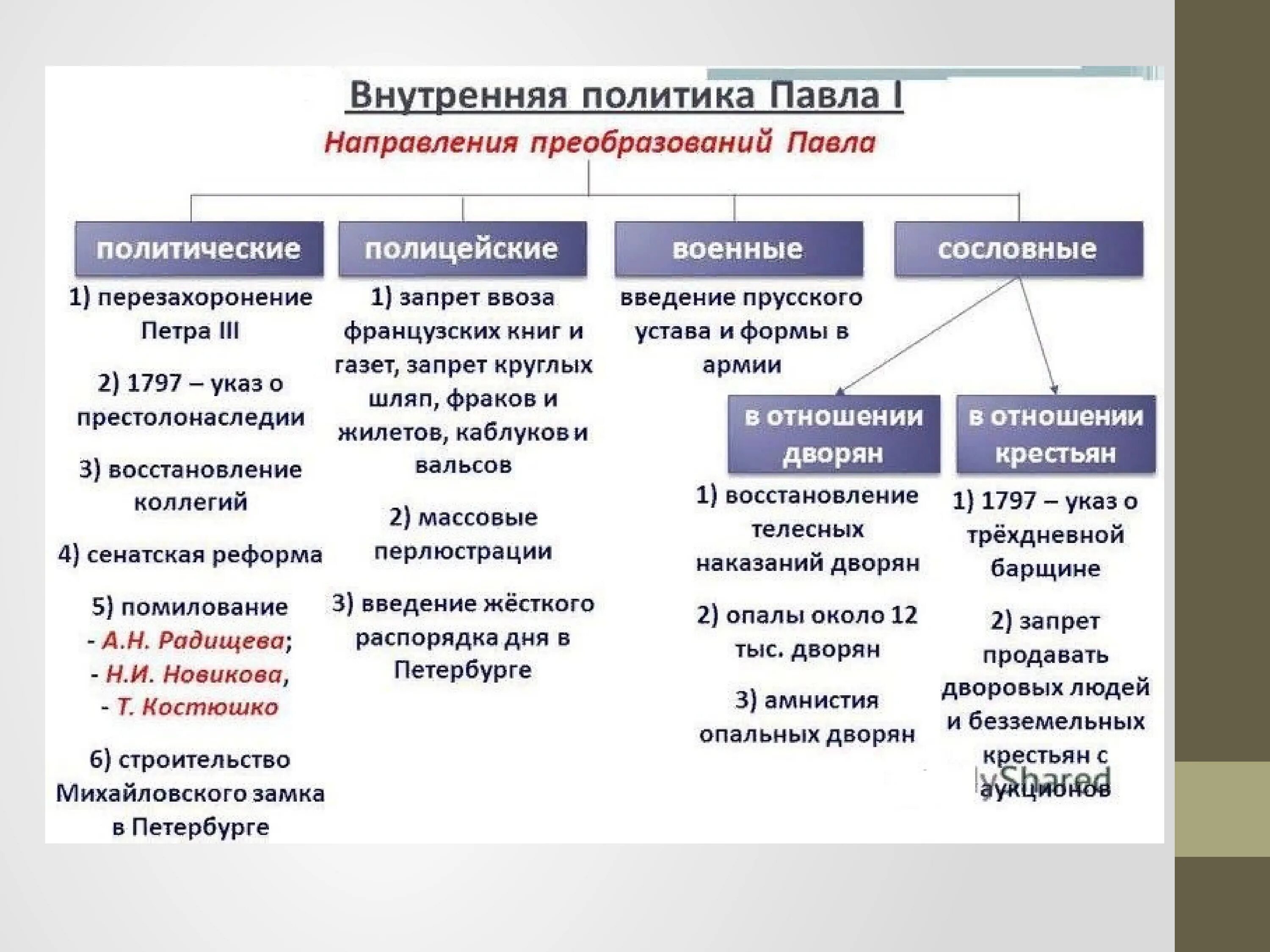 Что является лишним результаты внутренней политики