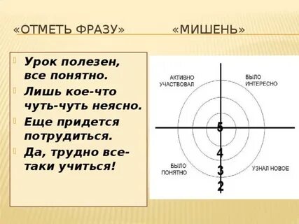 Отметьте выражение