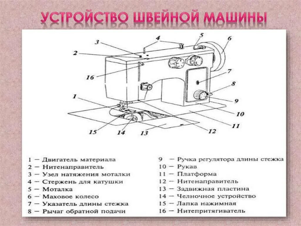 Виды приводов бывают у швейной машины. Швейная машинка электрон схема устройства. Схема строения швейных машинок Зингер. Устройство швейной машинки Джаноме ТС 1216s. Основные механизмы швейной машины схема.