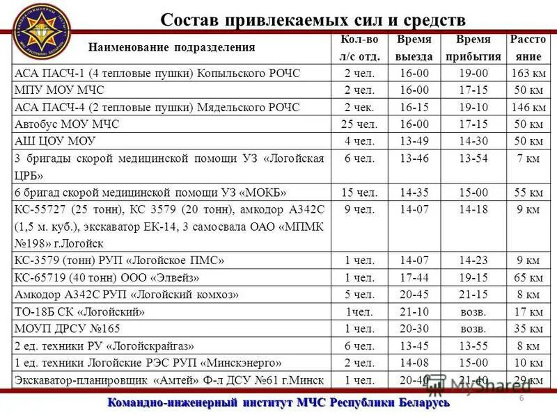 Команды для сбора личного состава овд. Сигналы сбора личного состава мвд. Порядок работы командира при принятии решения. Сигналы гражданской обороны и порядок действия. Тревога мвд время прибытия.