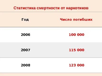 Сколько человек в мире умирает в минуту