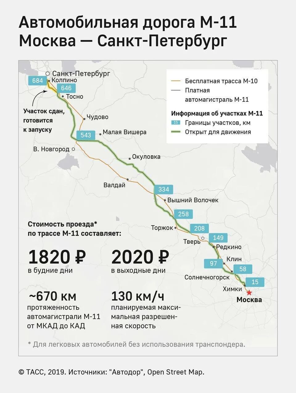 Платные дороги спб стоимость проезда. Платная дорога Москва Санкт-Петербург м11. Платная дорога Москва СПБ м11. Схема платной дороги м11 Москва-Санкт-Петербург. Схема платных участков м11 Москва Санкт-Петербург.