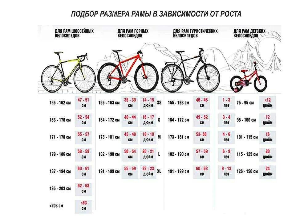 Велосипед диаметр колес 26 размер рамы 18.5. Диаметр колес велосипеда для роста 150 см. Подбор диаметра колес велосипеда ребенку. Как понять диаметр колес 12 дюймов для велосипеда.