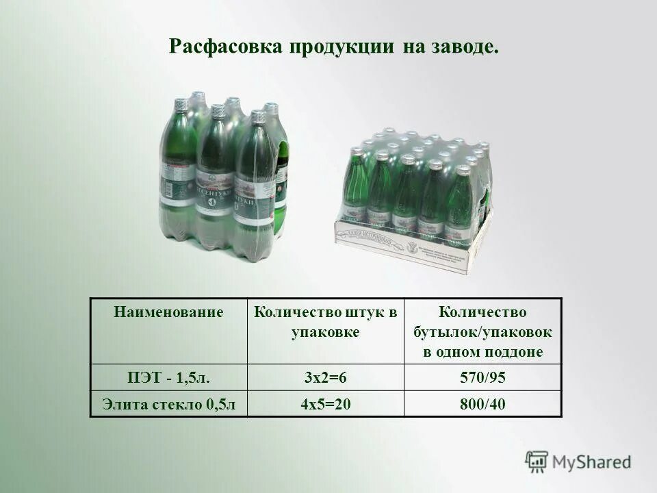 Сколько в бутылке воды кг. Объем пластиковых бутылок. Размер 1.5 бутылки. Ящик минеральной воды. Вес пустой пластиковой бутылки.