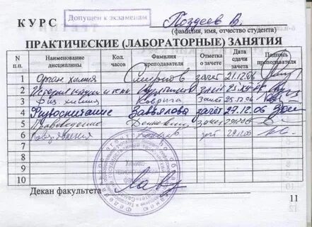К сдачи допущены