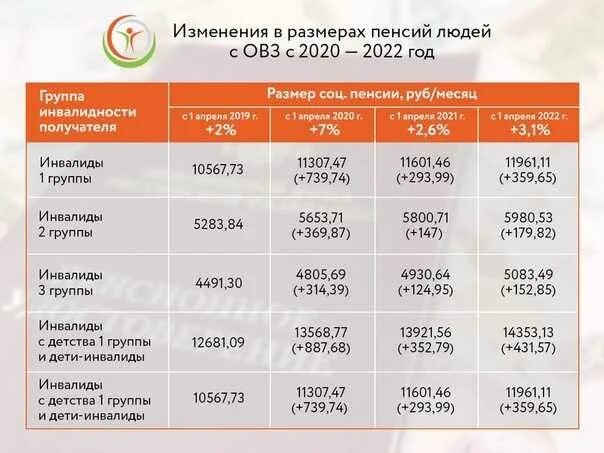 Какого апреля придут пособия