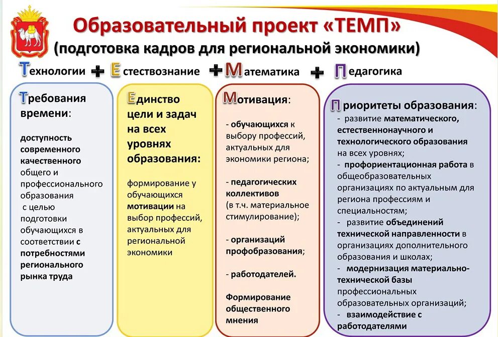 Модернизация организации образования. Образовательный проект. Проект по развитию образования. Образовательные проекты в школе. Образовательный проект "темп".