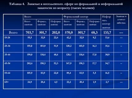 Категория медсестры maps edu