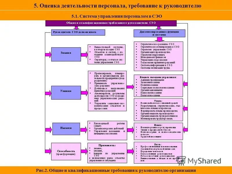 критерии эффективности кадровой службы. критерии и методы оценки эффективности работы сотрудников и службы. показатели оценки деятельности подразделений организации. оценка деятельности службы управления персоналом. косвенные показатели эффективности работы службы персонала.