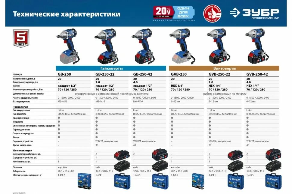 Бесщеточный гайковерт зубр профессионал. Зубр бесщеточный гайковерт 2 акб gb-250-42. бесщеточный гайковерт в кейсе зубр профессионал gb-250-42, 2 акб (4ач). гайковерт зубр gb-250-22 бесщеточный. винтоверт gvb-250-42 аккумуляторный бесщеточный, зубр.