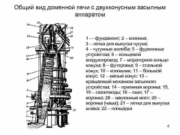 Безконусный засыпной аппарат доменной печи. Мораторное кольцо доменной печи конструкция. Конусный засыпной аппарат доменной печи. Конусная чаша засыпного аппарата доменной печи. Нижняя часть доменной