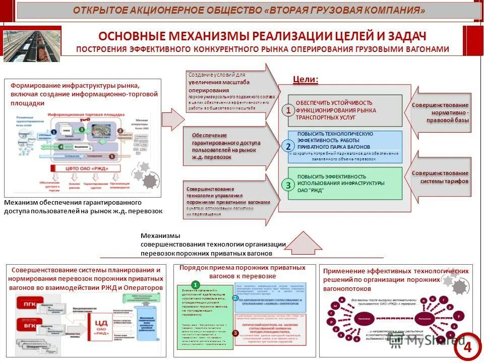 Открытое акционерное общество россия. Вагон ОАО ВГК. Открытое акционерное общество на английском. Цель создания АО. Наличие механизма реализации.