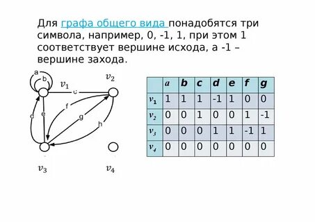 Формула графов