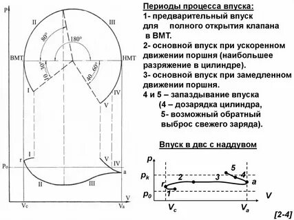 Давление полного открытия клапана