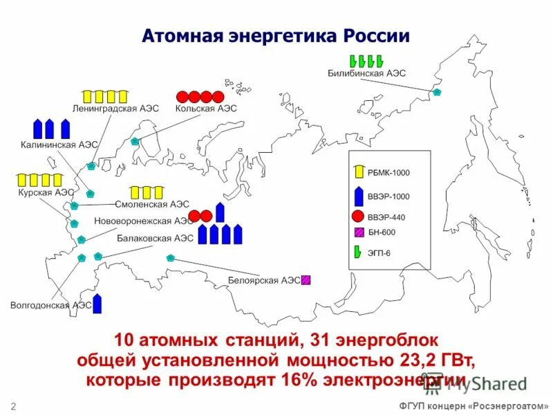 Какую аэс выбрать. Какую аэс выбрать