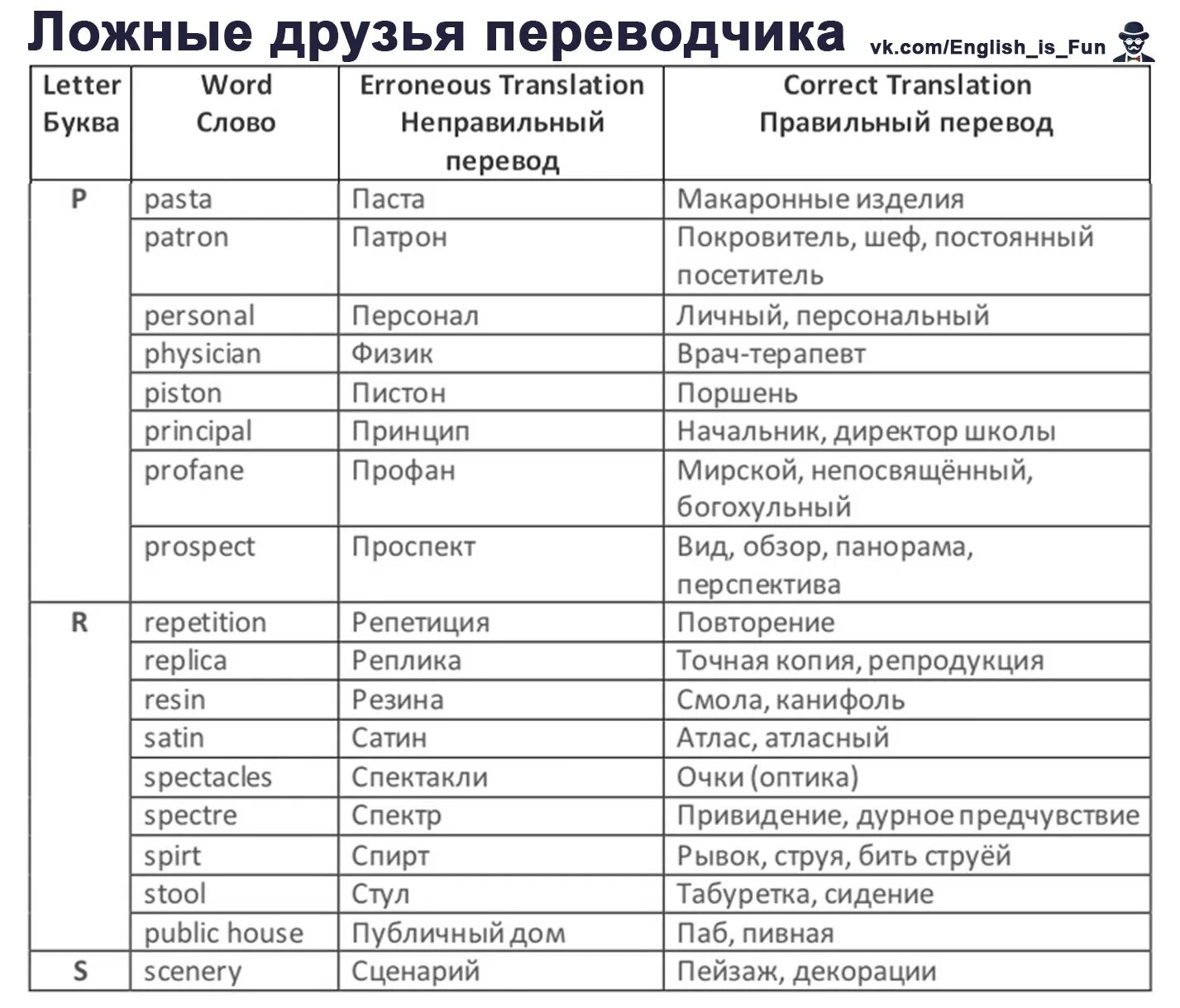 Ложные друзья Переводчика. Ложные друзья Переводчика в английском языке. Ложные друзья Переводчика примеры. Ложные друзья Переводчика в английском языке примеры. Слово года 2023 английский