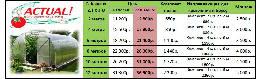 Длина листа поликарбоната для теплицы 6 на 3. Размер листа поликарбоната для теплиц шириной 3. Размер листа поликарбоната для теплиц 3 на 6. Размер листа поликарбоната для теплиц 6м. Стоимость поликарбоната 4 мм для теплиц