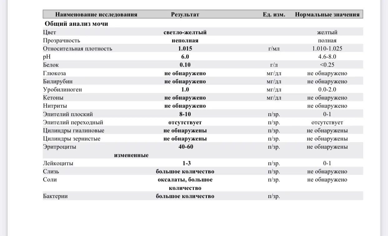 Что повышен в моче при беременности. Плохой анализ мочи. Анализ мочи у беременных. Анализ мочи у беременных женщин. Анализ мочи прозрачность.
