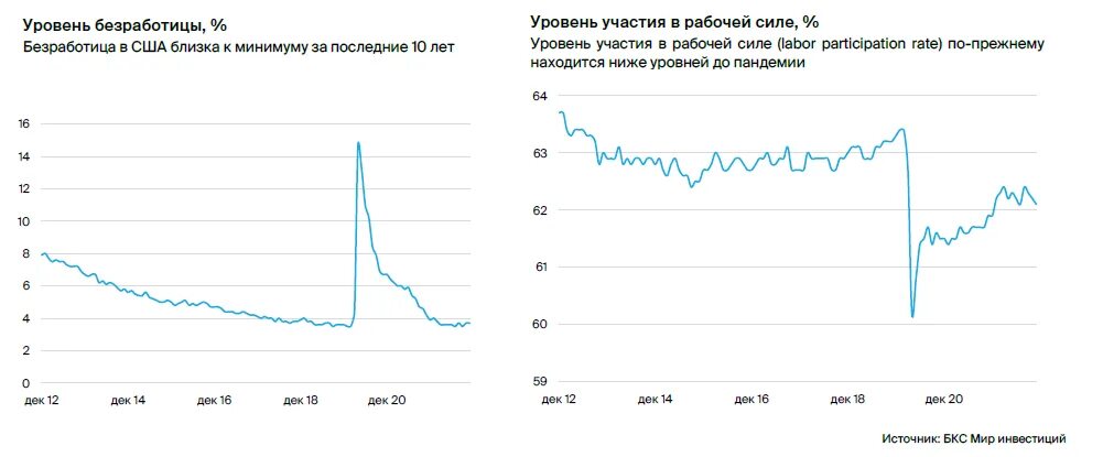 Национальная стратегия на 2023 год