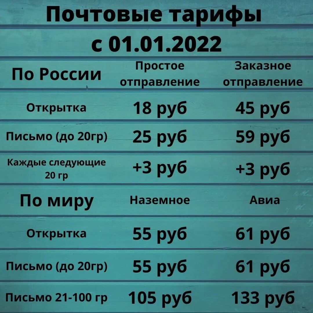 Тарифы на почту 2025. Тарифа на отправку простые письма 2025. тарифы почты россии на письма. стоимость простого отправления. тарифы почта россии на 2025.