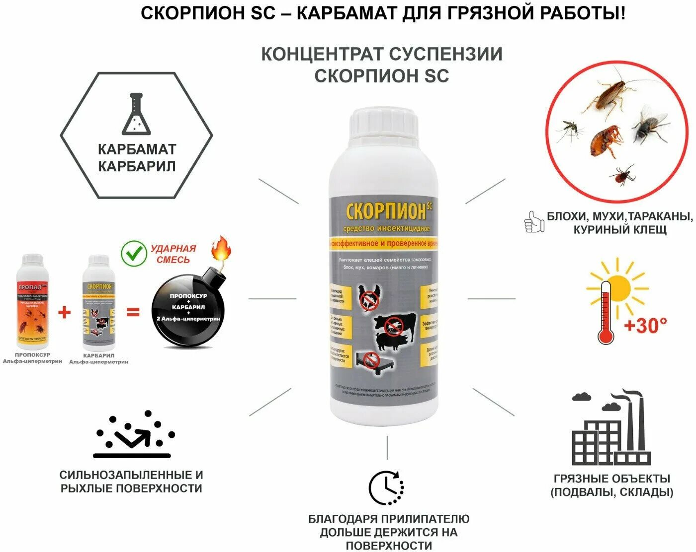 Самое эффективное средство от запаха. Средство от клопов концентрат 1 литр. Против тараканов и клопов средства. Инсектицидное средство от тараканов. Карбарил инсектицид.