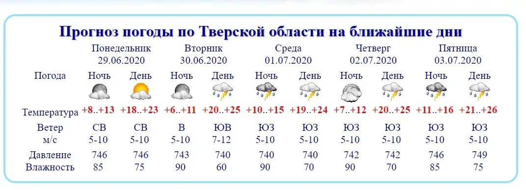 Гисметео вышний волочек на месяц. Погода в Твери. Погода в Твери на неделю. Погода в Тверии на неделю. Погода в Тверской обл.