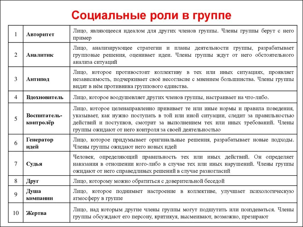 Социальные роли в группе. Социальные роли в коллективе. Социальные роли в группе психология. Социальные роли в коллективе психология.