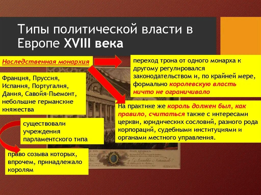 Обращения 18 века. Экономика Пруссии 18 века. Политическая власть в 18 веке. Политические системы в Европе 18 века. Европейские монархии 18 века.