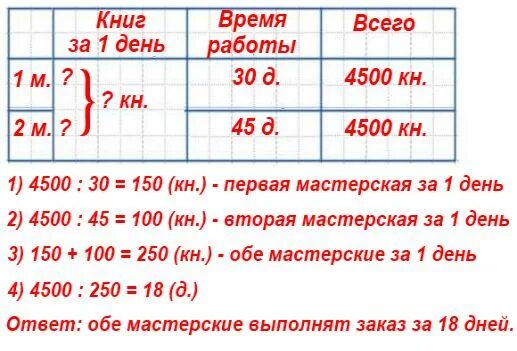 Библиотеке нужно переплести 4500 одна мастерская