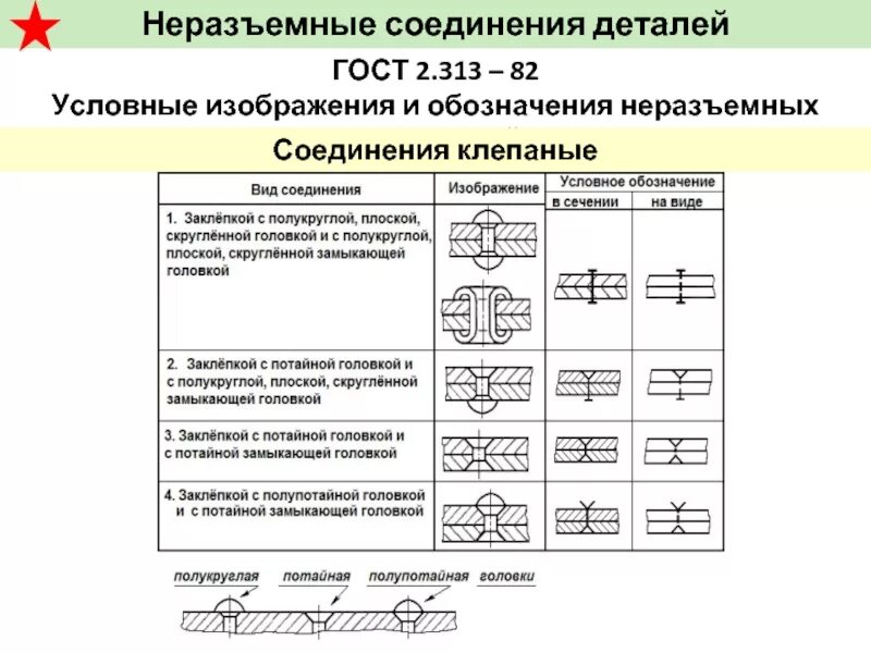 Укажите название приведенного соединения. Условные изображения и обозначения неразъемных соединений. Обозначение неразъемных соединений на чертежах. Изображение неразъемных соединений на чертежах. Условные изображения разъемных и неразъемных соединений деталей.