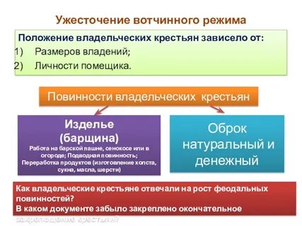 Повинности черносошных крестьян