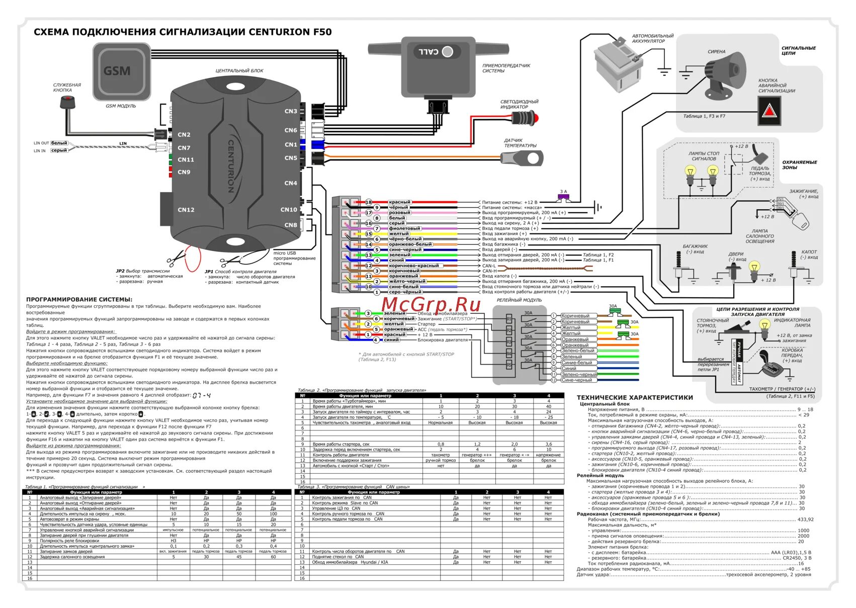Программирование центурион. Gsm модуль для центурион f50. centurion 20 схема. centurion f50 инструкция по установке.