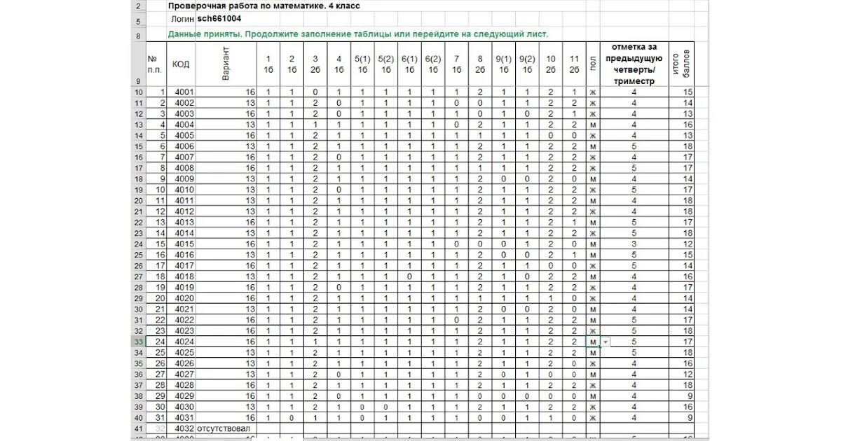 Таблица для внесения баллов участника впр. Таблица Результаты ВПР. Таблица по ВПР Результаты. Заполненные таблицы результатов ВПР. Протокол результатов ВПР.