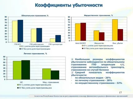 Показатели обязательного страхования